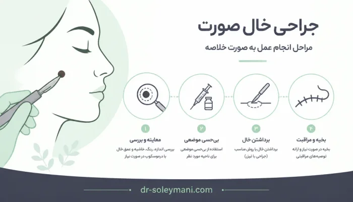 نمای توضیحی درباره جراحی خال صورت چگونه انجام میشود